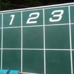 成功のスコアボードで会社を良くしよう!